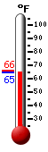 Currently: 66.1, Max: -148.0, Min: 212.0